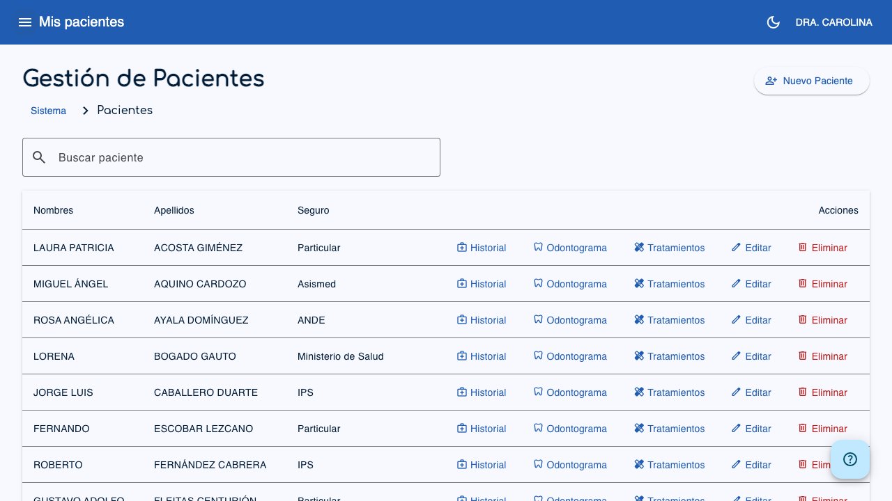 Lista de pacientes
