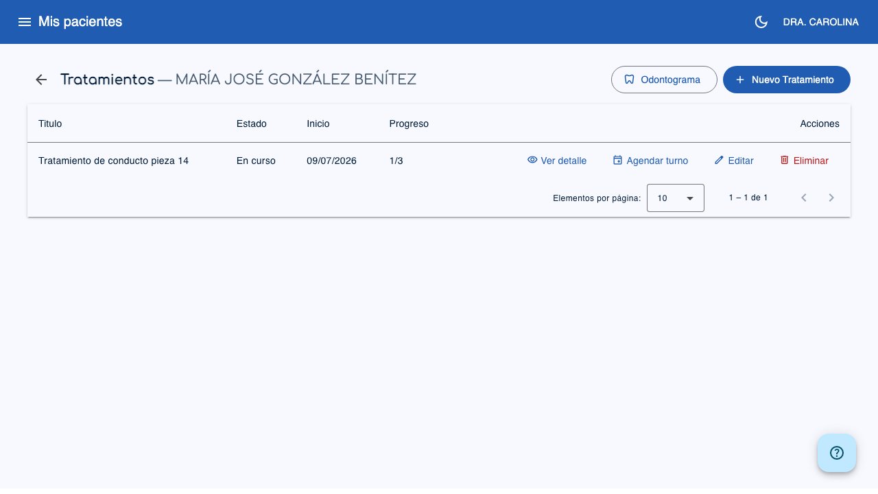 Lista de tratamentos de um paciente