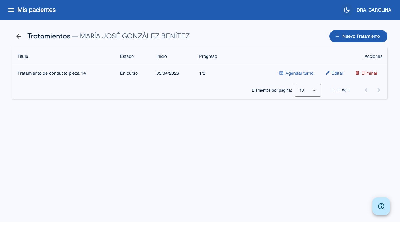 Seguimiento de Tratamientos